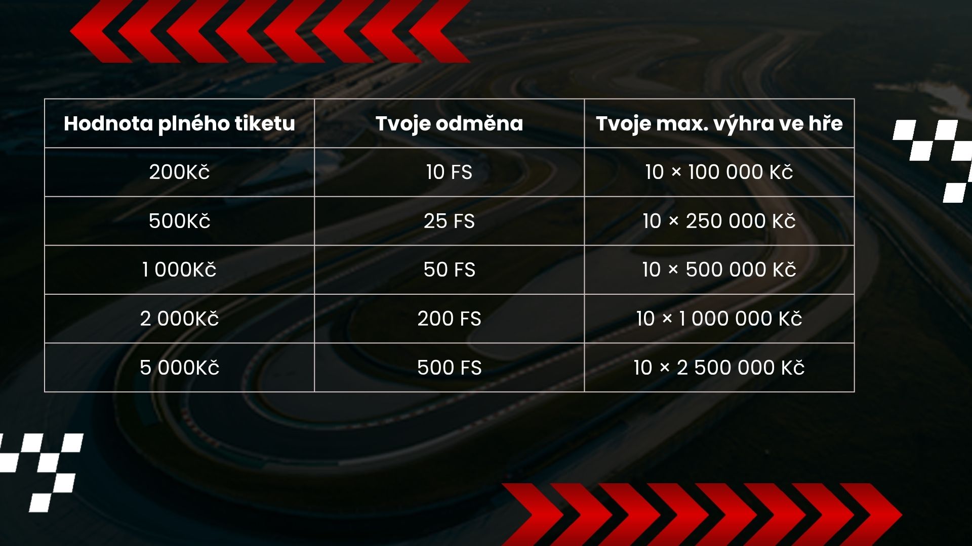 500 free spinů ve hře Lucky race v online kasinu LuckyBet.cz